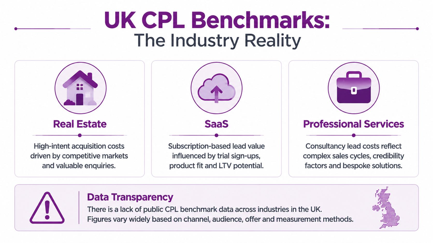 An infographic titled UK CPL Benchmarks showing factors influencing lead generation costs for different industries.
