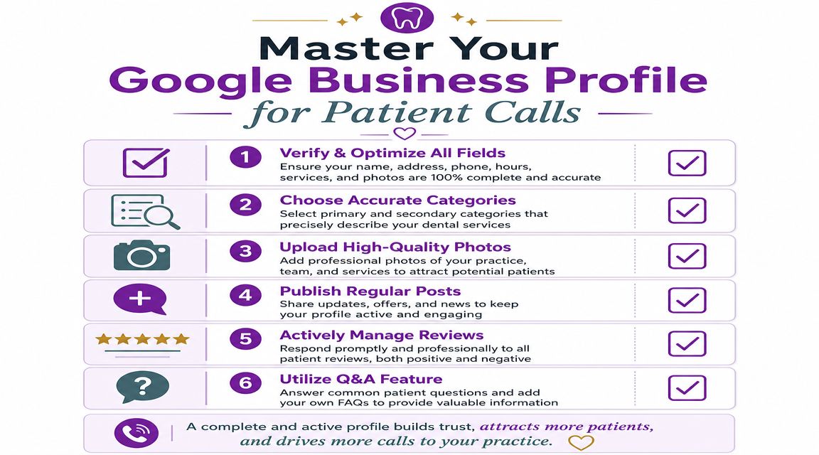 An infographic titled Master Your Google Business Profile for Patient Calls with six actionable optimization steps.