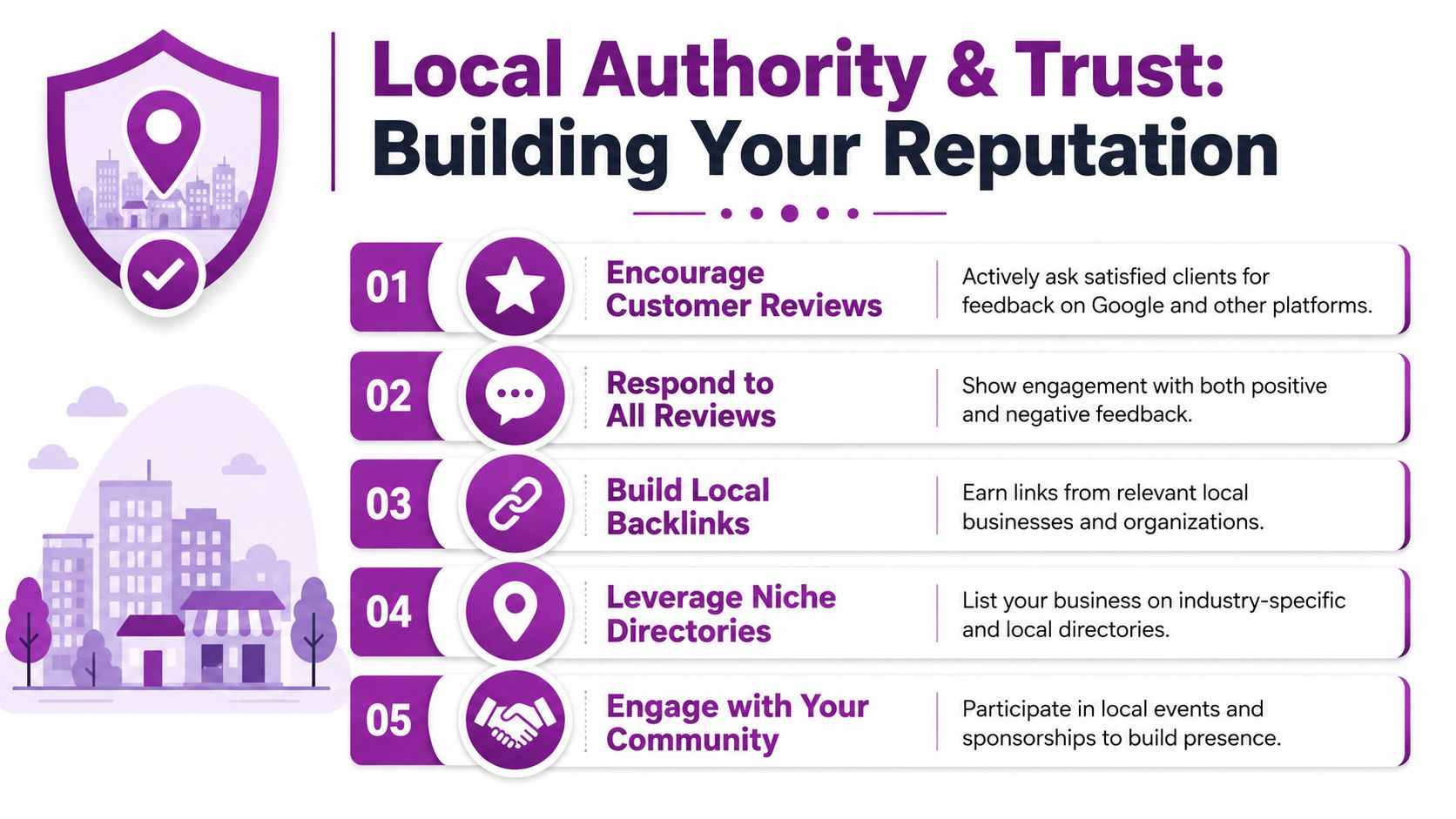 An infographic outlining five essential strategies for building local business authority, trust, and a strong online reputation.