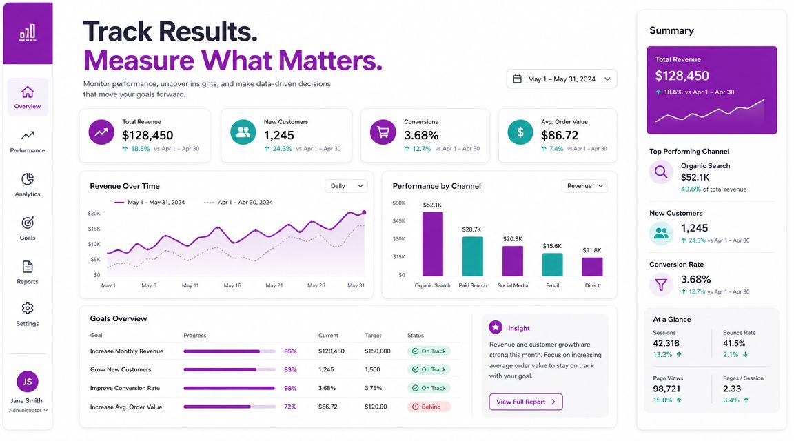 A digital analytics dashboard screen displaying business performance metrics, revenue growth, customer statistics, and conversion progress goals.
