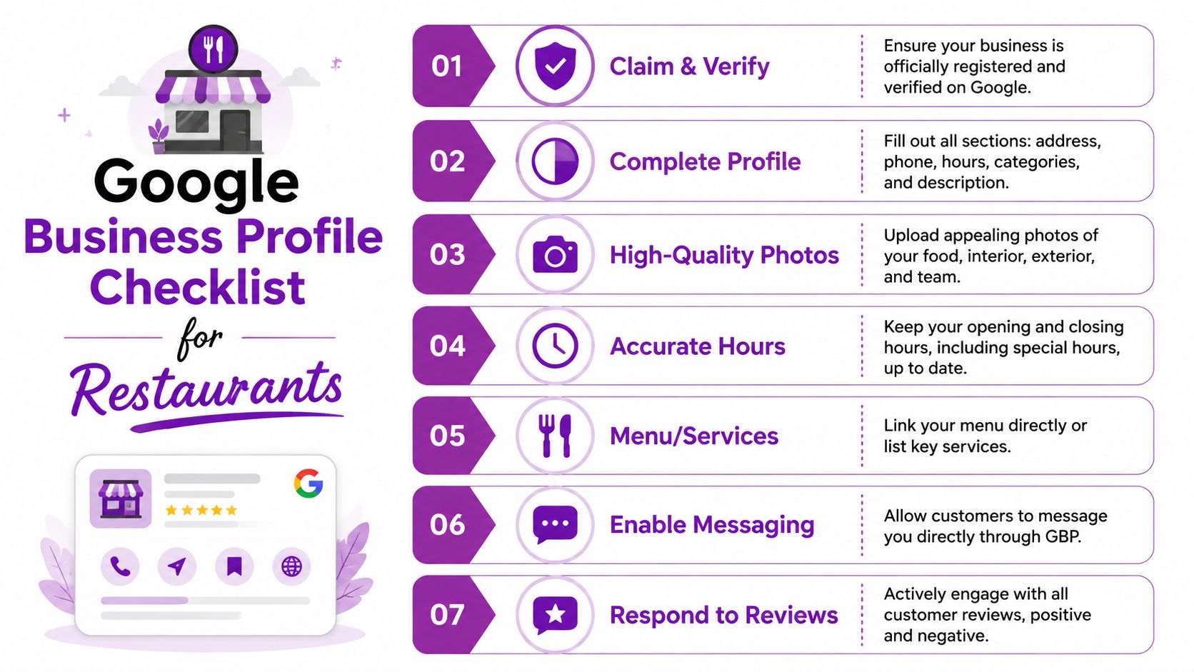 A comprehensive seven-step checklist for optimizing a Google Business Profile specifically designed for restaurant owners.