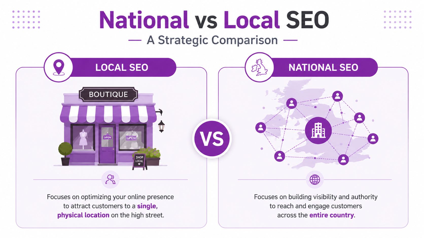 A strategic comparison infographic illustrating the key differences between local SEO and national SEO search strategies.