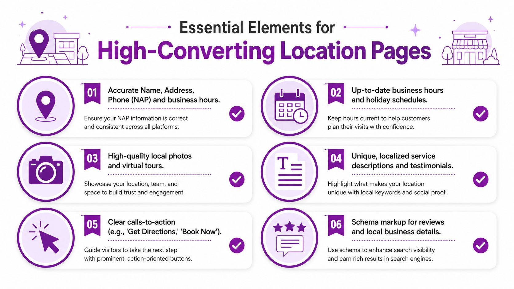 An infographic detailing six essential elements for creating high-converting business location pages for improved local search visibility.