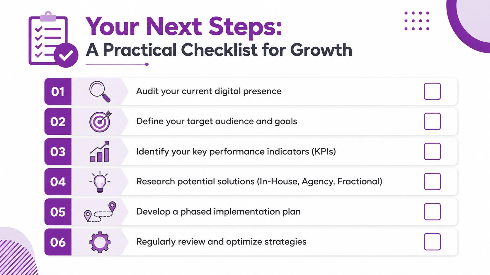 A six-step checklist for business growth illustrating essential strategies for improving digital marketing performance and effectiveness.