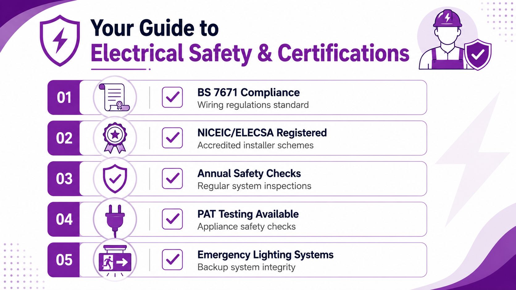A guide listing five key electrical safety standards and certification services for residential and commercial properties.