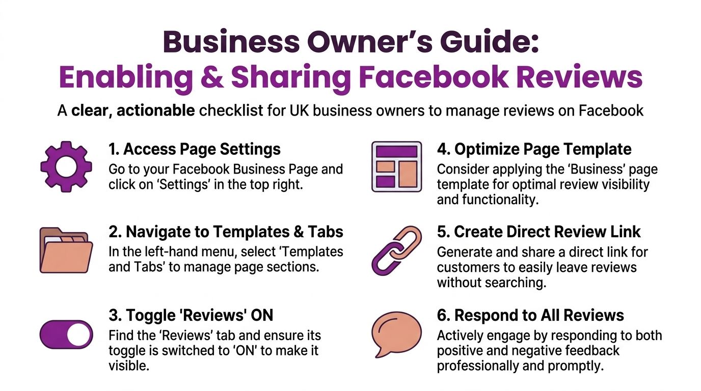 A six-step infographic guide for business owners on enabling and managing customer reviews on Facebook.