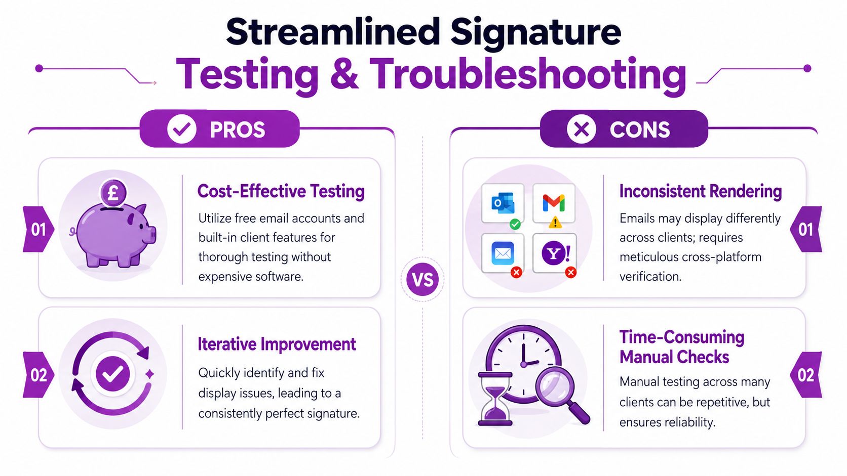 A comparison infographic showing pros and cons of streamlined email signature testing and troubleshooting processes.