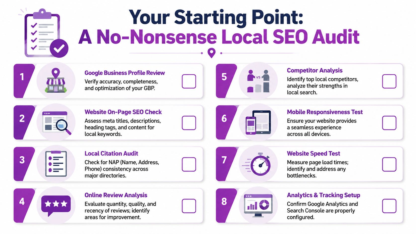 A checklist infographic outlining eight essential steps for conducting a comprehensive local SEO audit for websites.