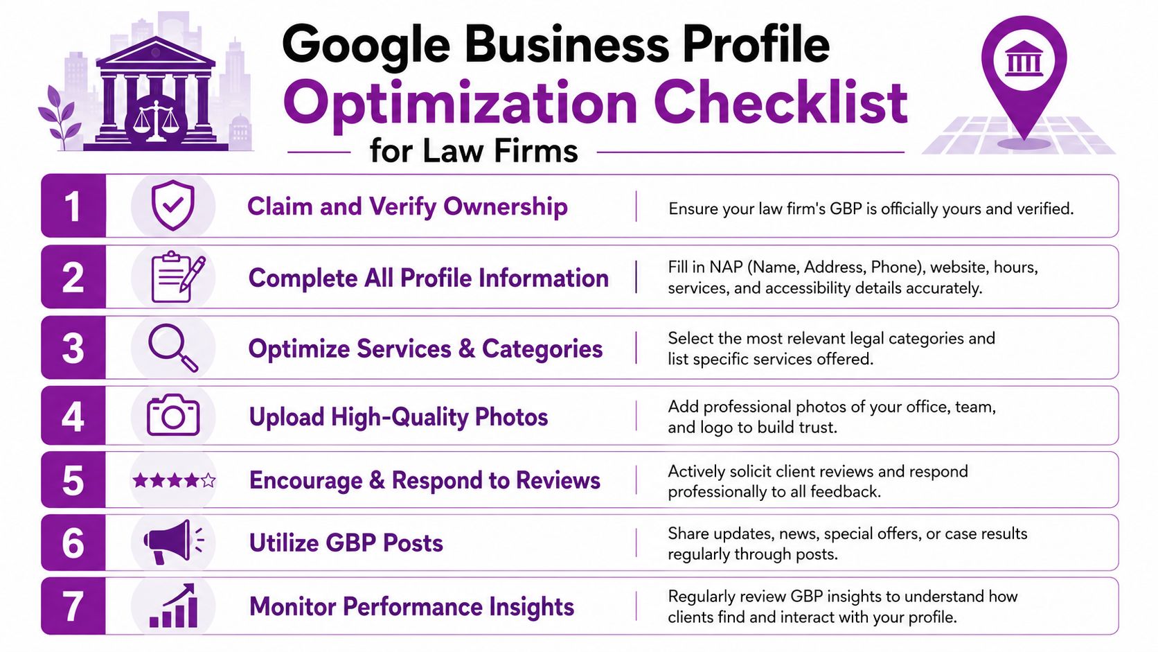 A seven-step checklist for optimizing a Google Business Profile specifically designed for legal law firms.