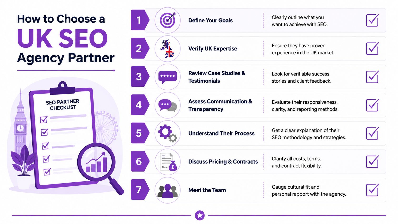 An infographic detailing seven essential steps for choosing a professional UK SEO agency partner for business growth.