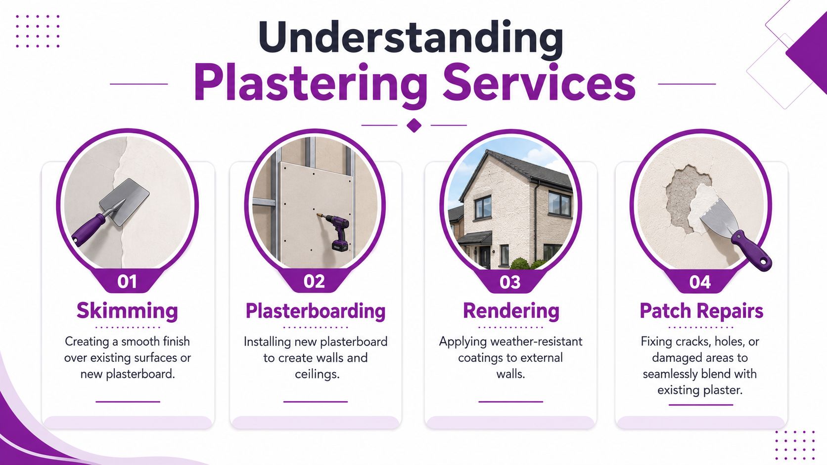 An infographic detailing four core plastering services including skimming, plasterboarding, rendering, and professional patch repairs.