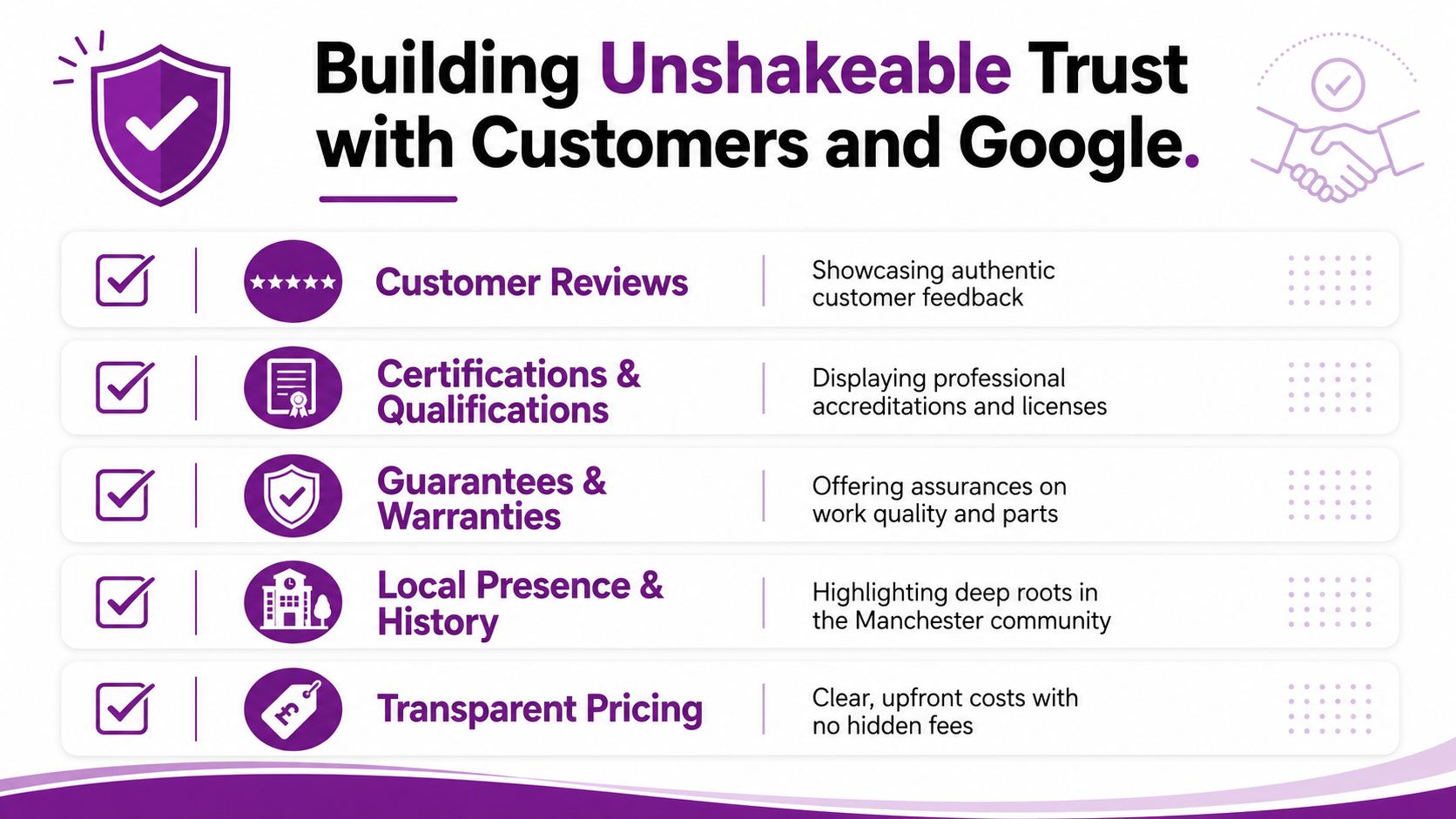 A graphic infographic listing five strategies for building trust with customers and Google, including reviews and certifications.